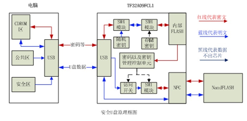 解決方案-加密U盤方案.jpg